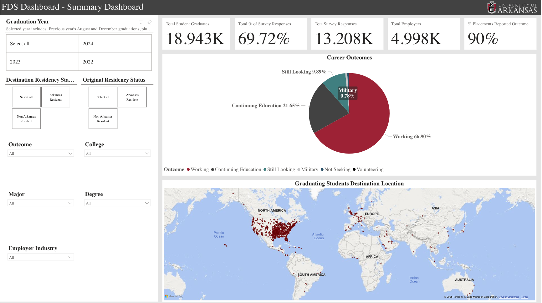Student Graduation Outcomes Dashboard